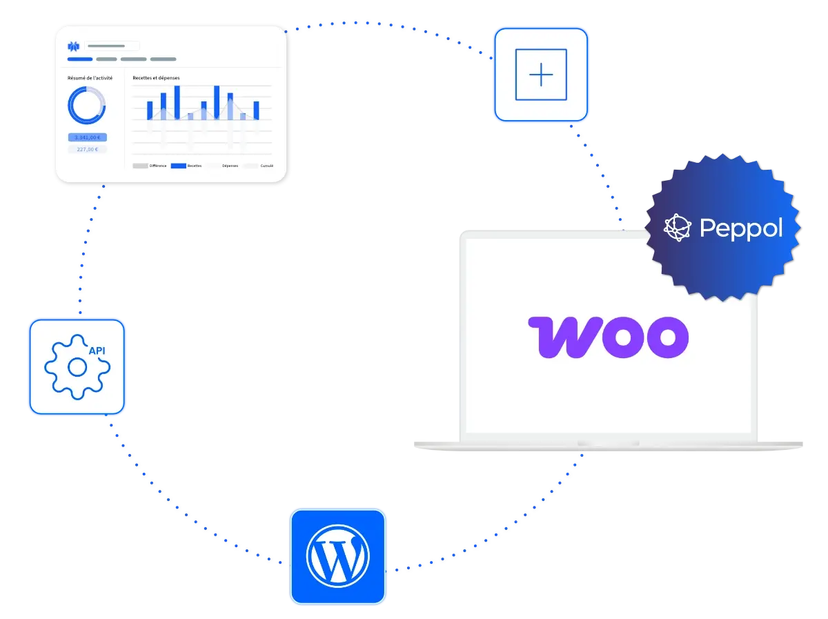 Peppol WooCommerce : respectez l’obligation belge de facturation électronique
