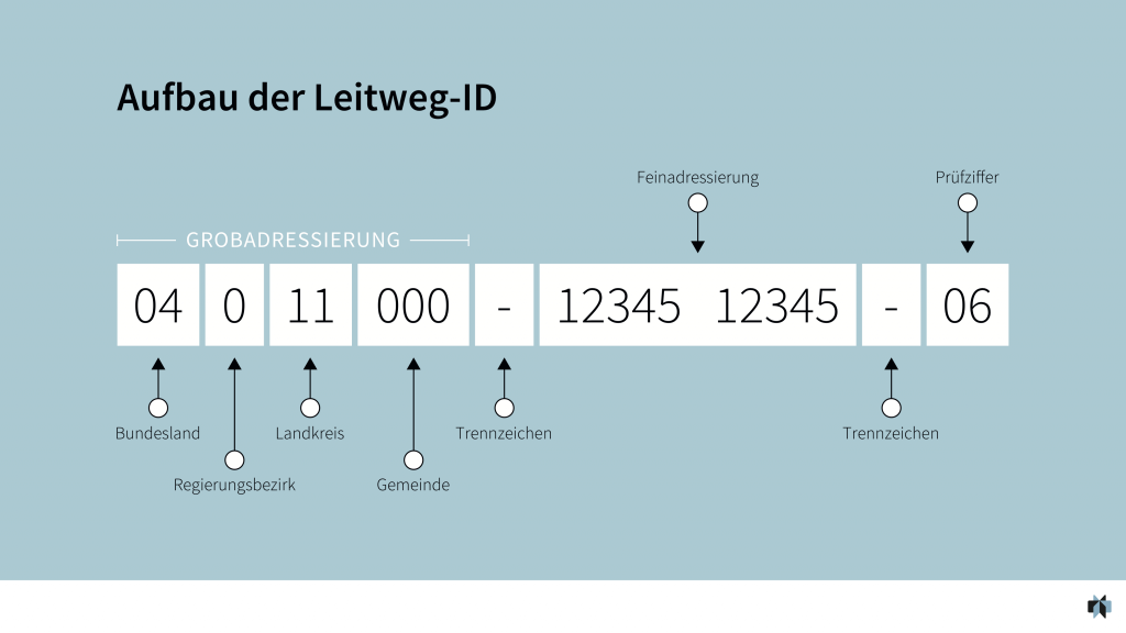 Zahlen der Leitweg-ID mit Erklärung