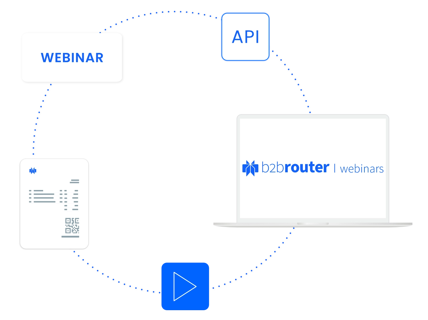 B2Brouter API-Webinar zur Automatisierung des compliant elektronischen Dokumentenaustauschs