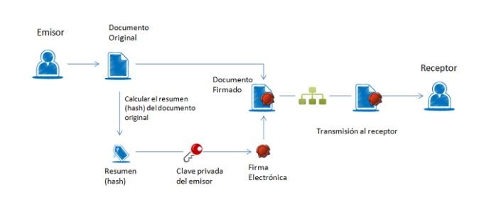 que es firma electronica