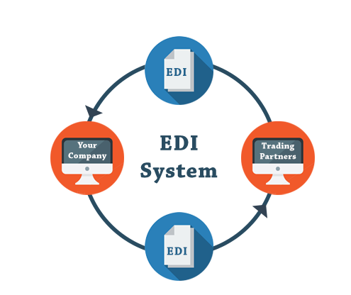 funcionamiento de edi