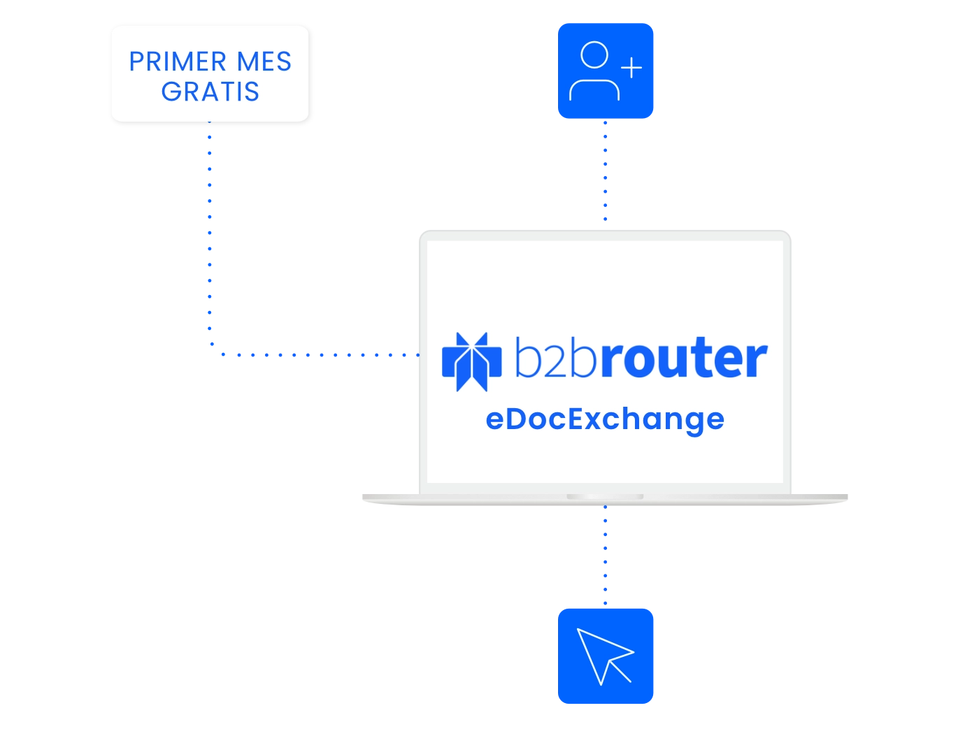 Creación de una cuenta B2Brouter para iniciar la integración con eDocExchange