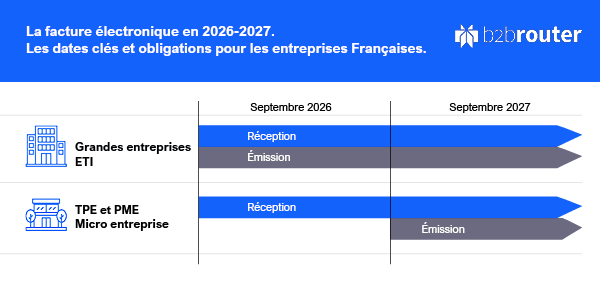 Calendrier facture électronique 2026