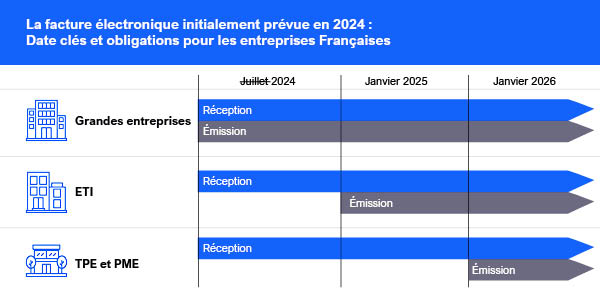 Calendrier facture électronique initial 2024