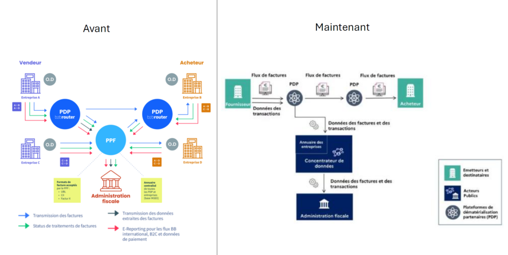 fonctionnement plateforme agréée PDP facturation électronique France