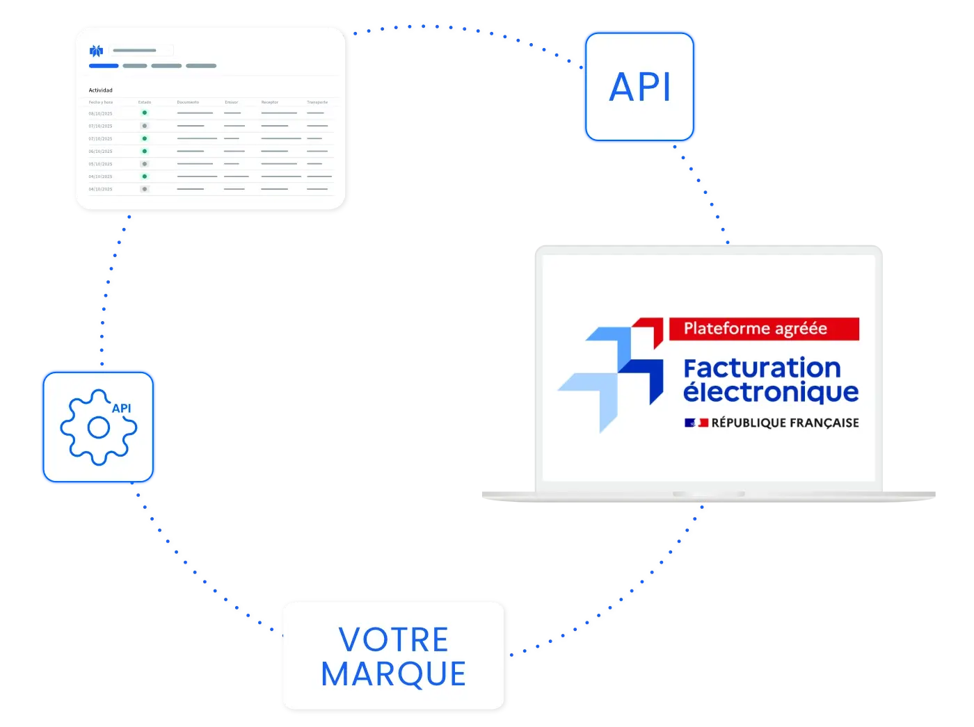 programme pour startups
