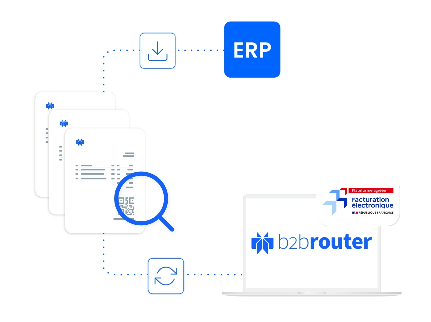 Facturation électronique conforme et échange sécurisé de documents directement depuis l’ERP