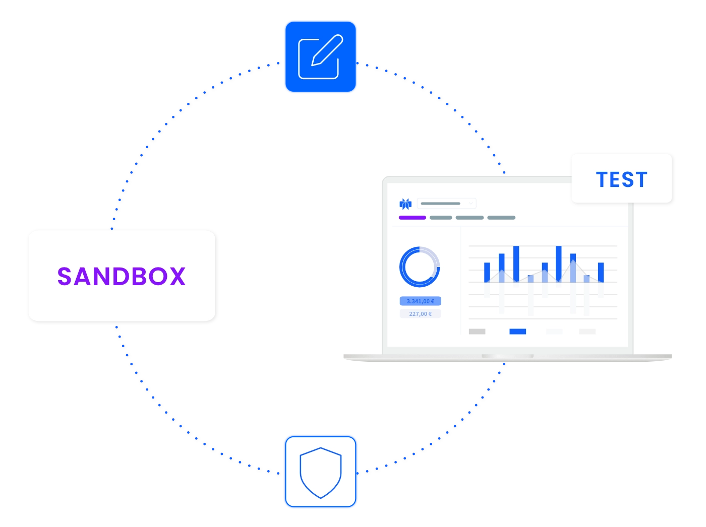 Environnement Sandbox pour tester l’intégration ERP en toute sécurité avant la mise en production
