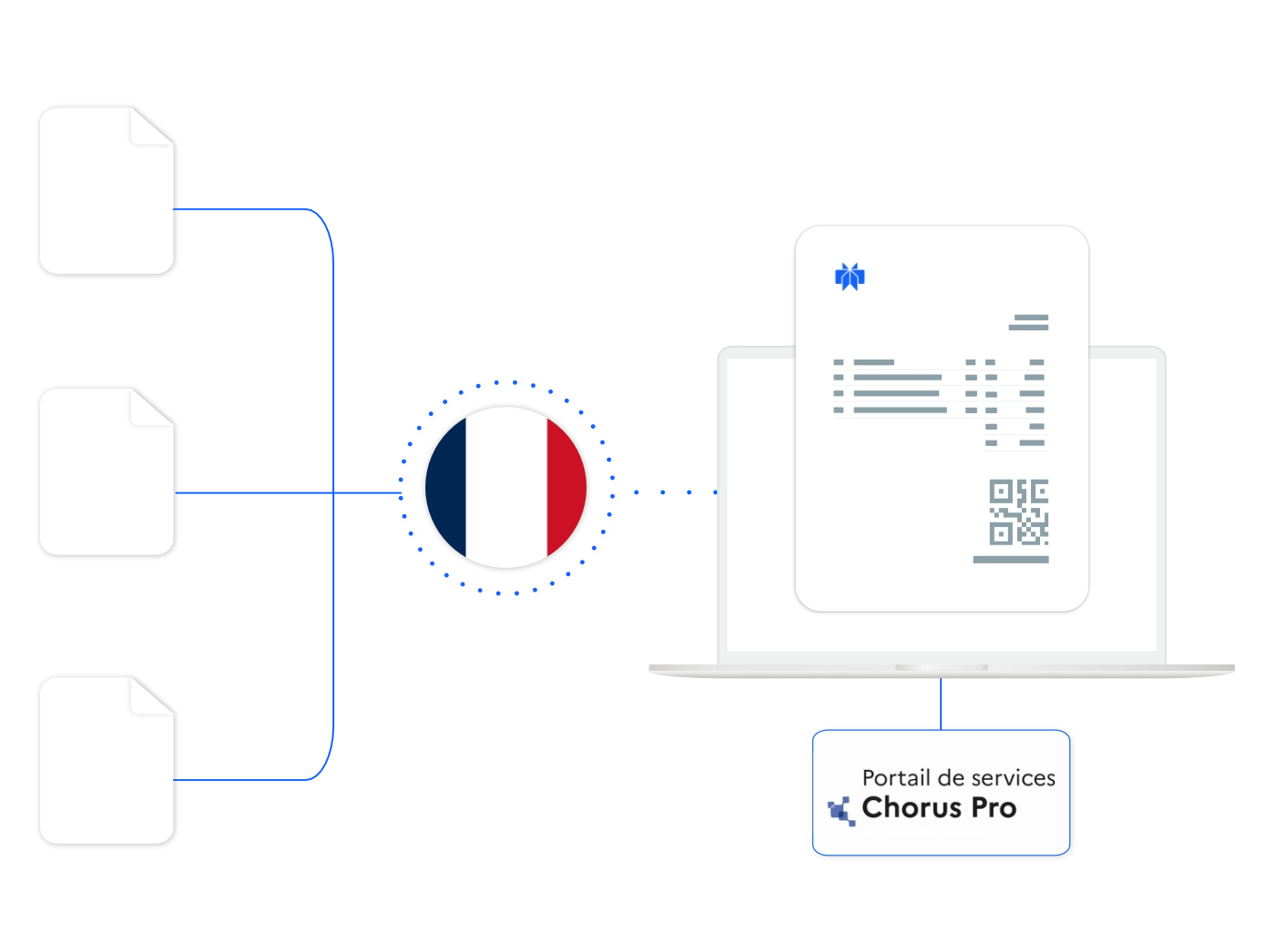 Envoyez gratuitement vos factures Chorus Pro en ligne
