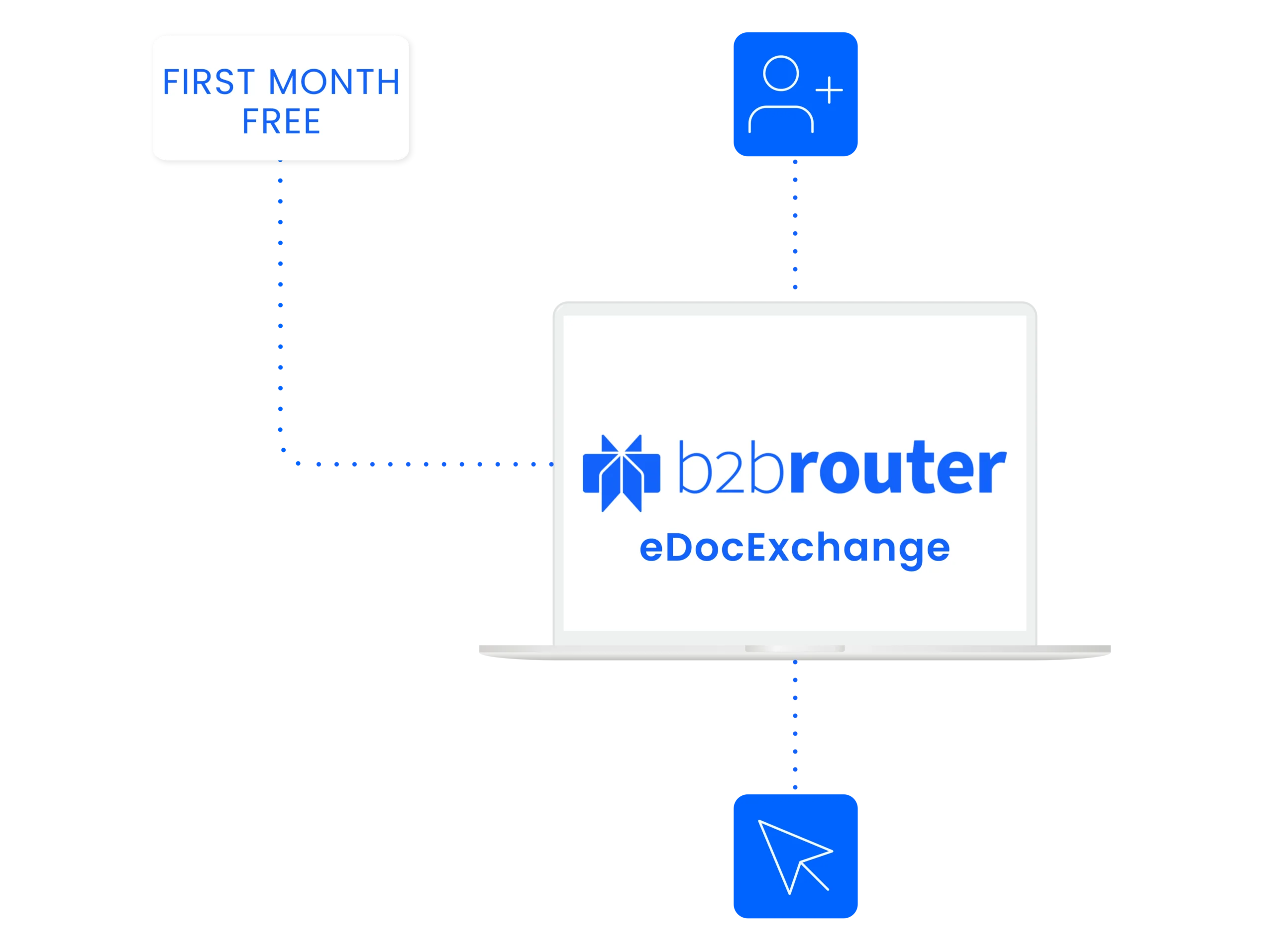 Skapa ett B2Brouter-konto för att starta eDocExchange-integrationen